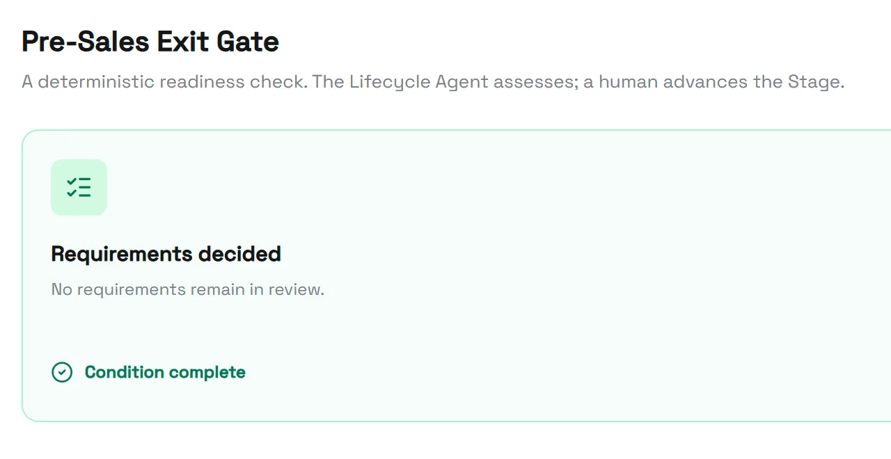 The Pre-Sales exit gate with the requirements condition